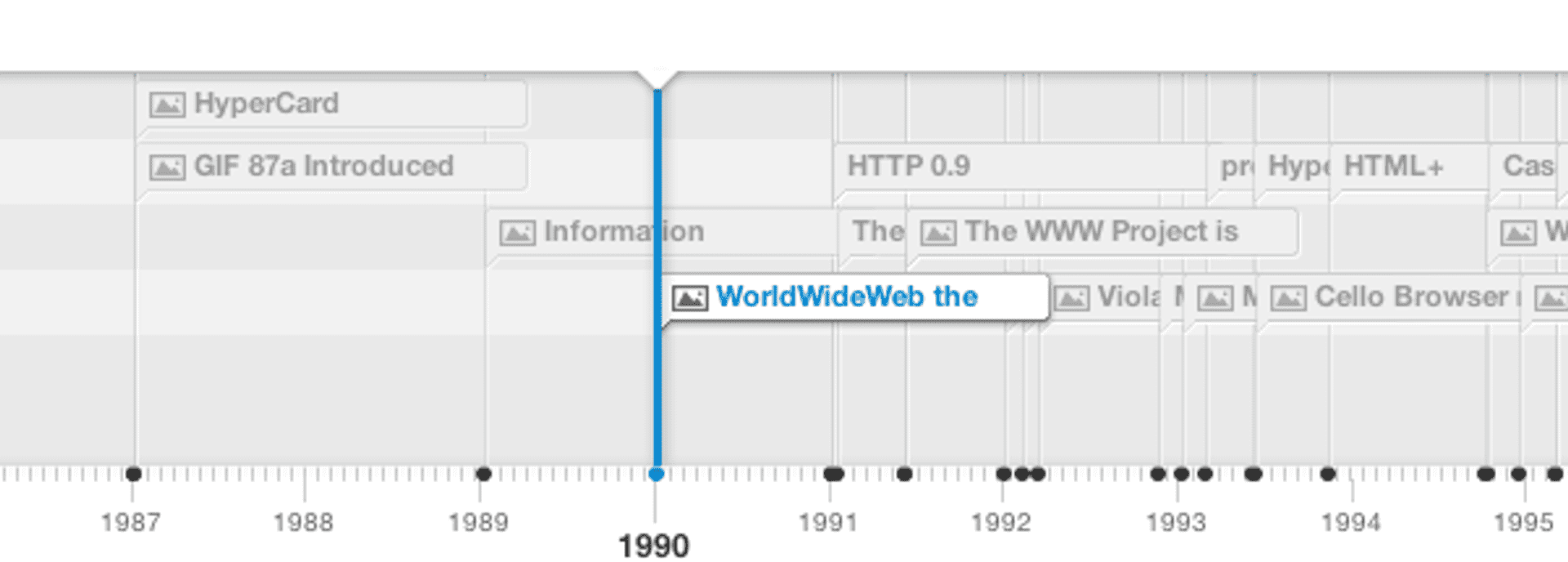 History of World Wide Web